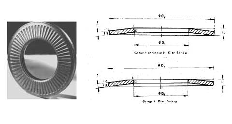 Disc Washer